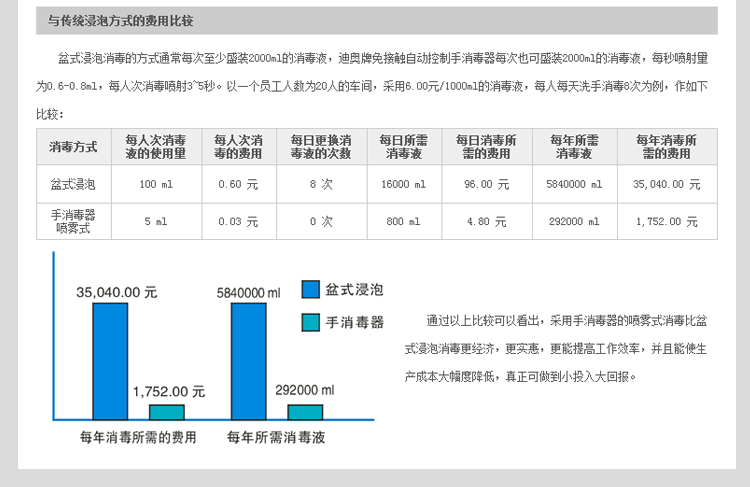 DH1598T不銹鋼免接觸自動感應(yīng)手消毒器